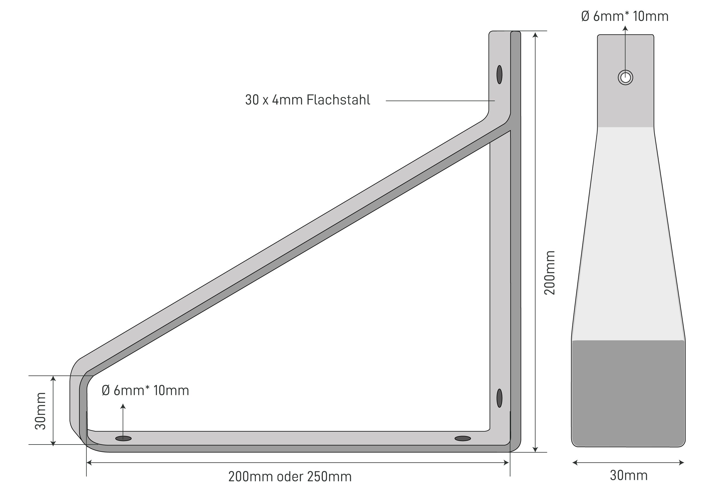 The Dimensions