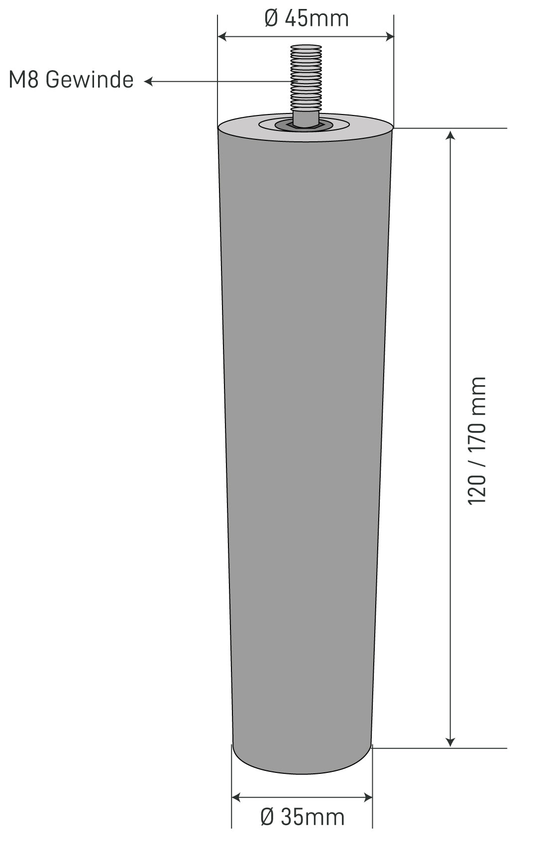 The Dimensions
