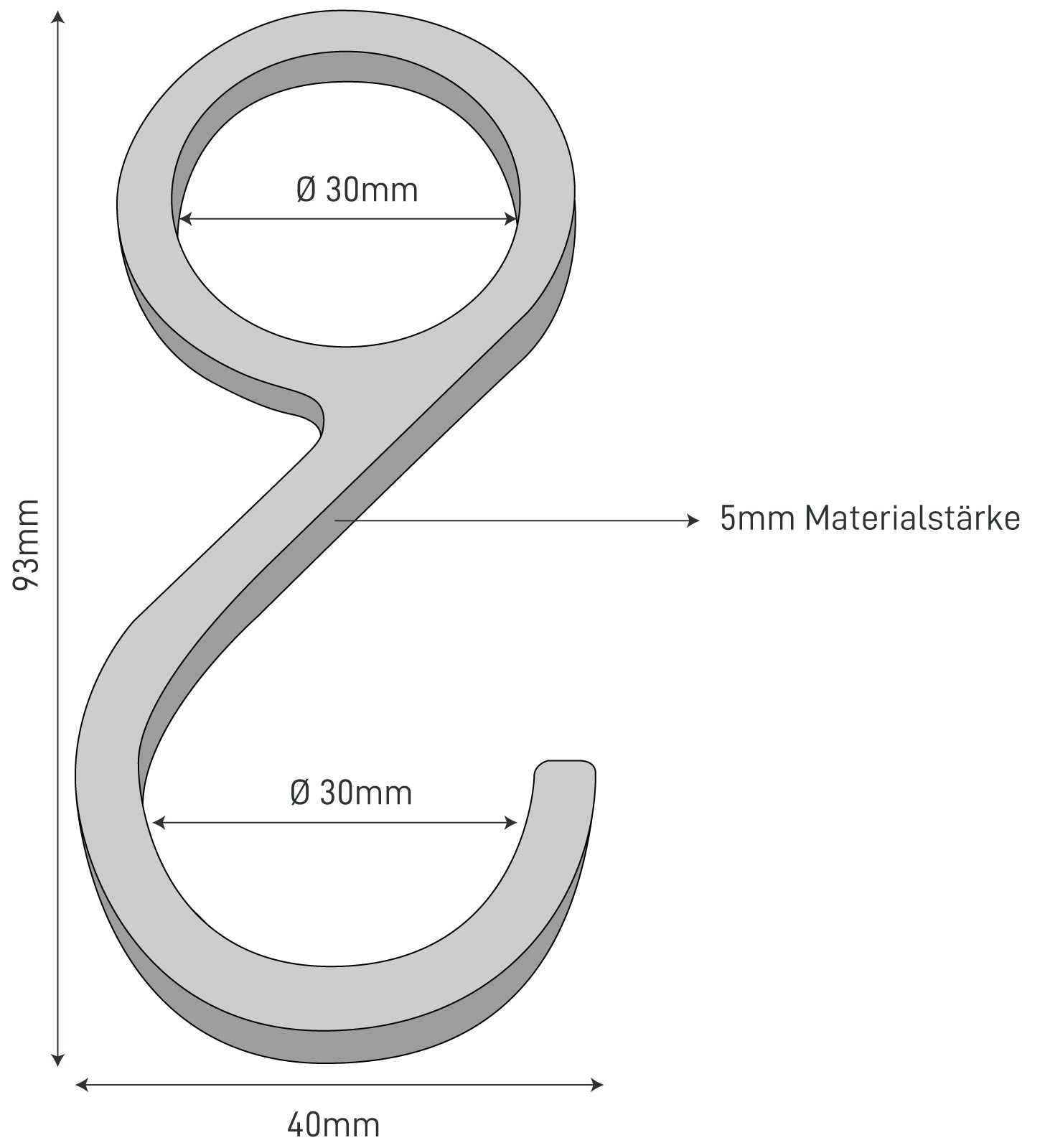 The Dimensions