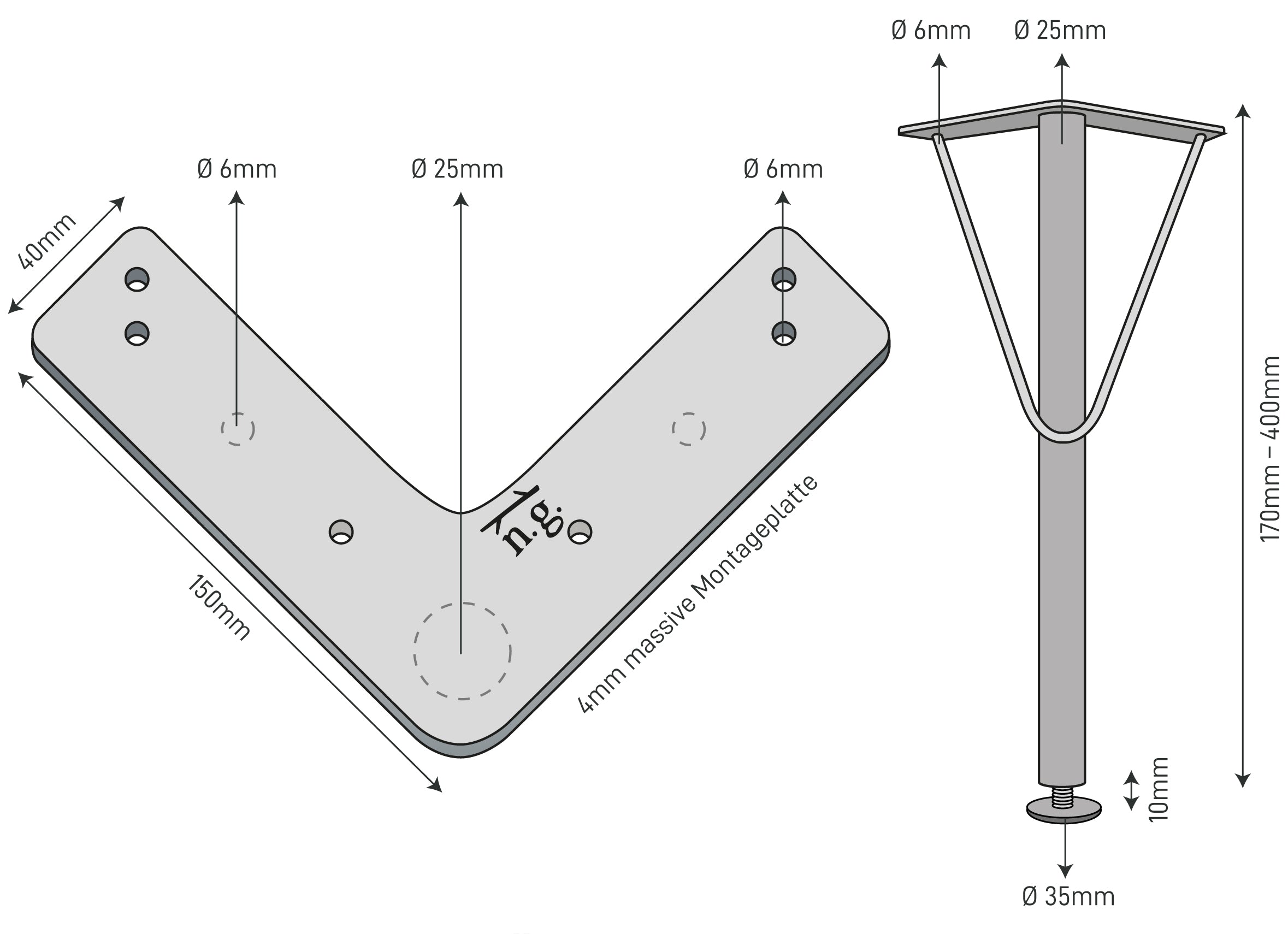 The Dimensions