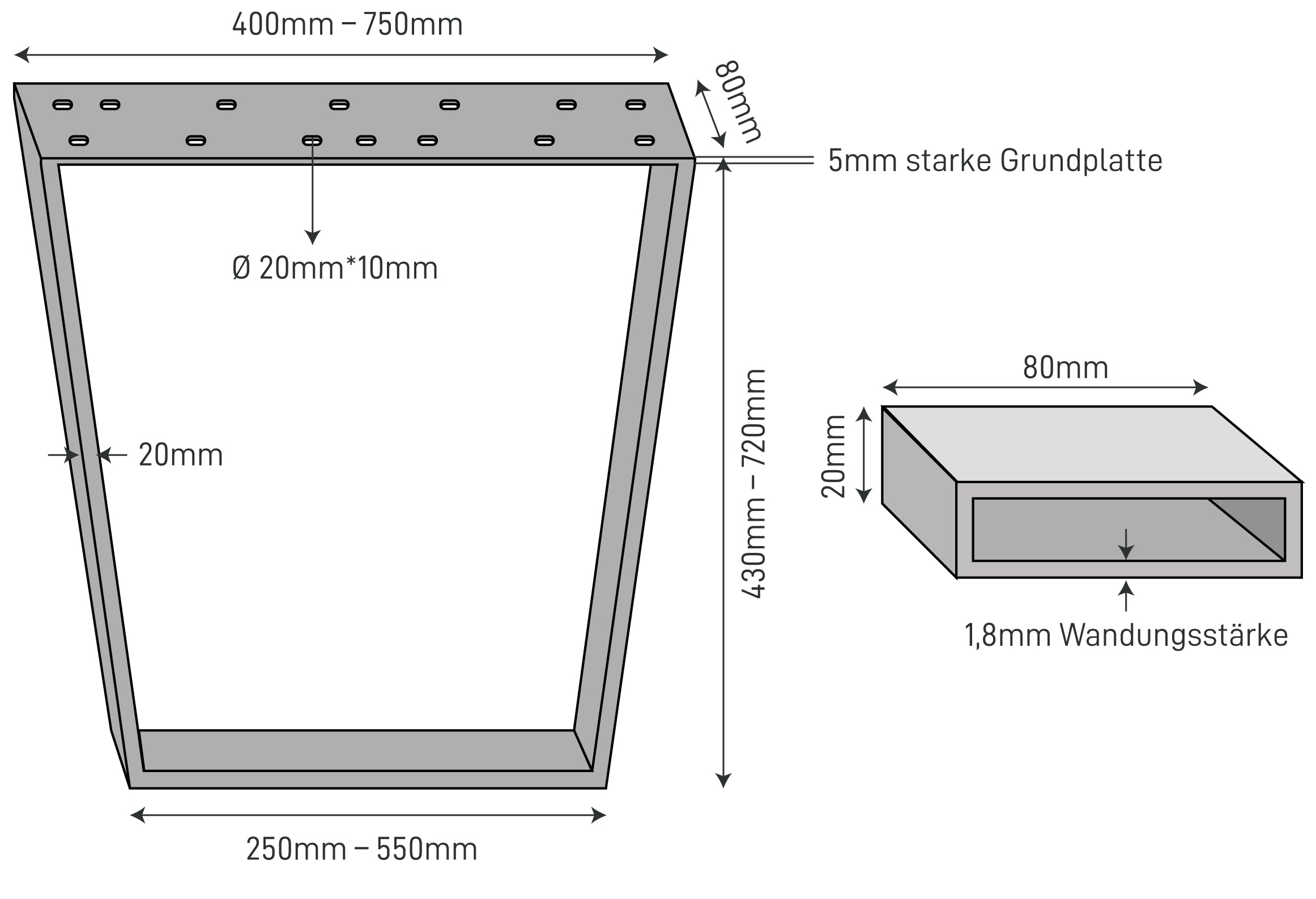 The Dimensions
