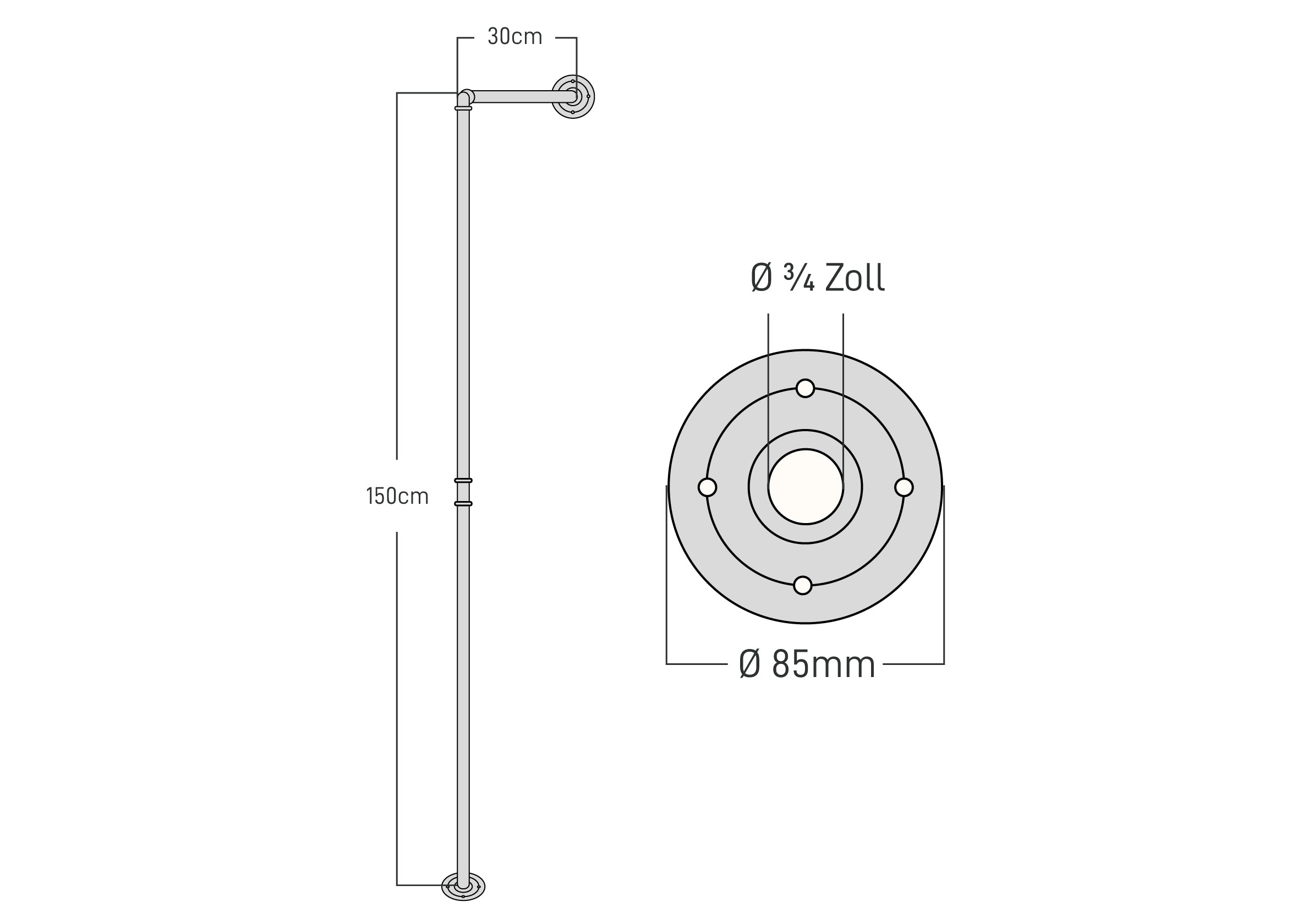 The Dimensions