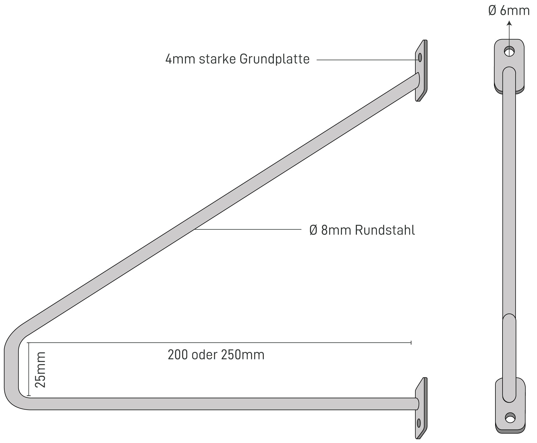 The Dimensions