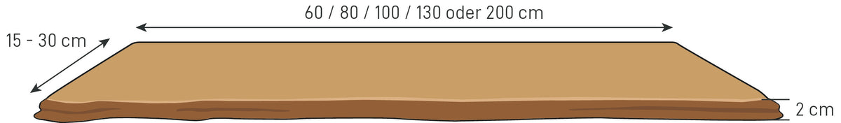 The Dimensions