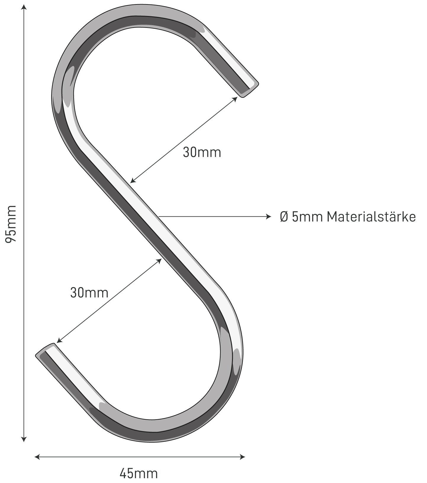The Dimensions
