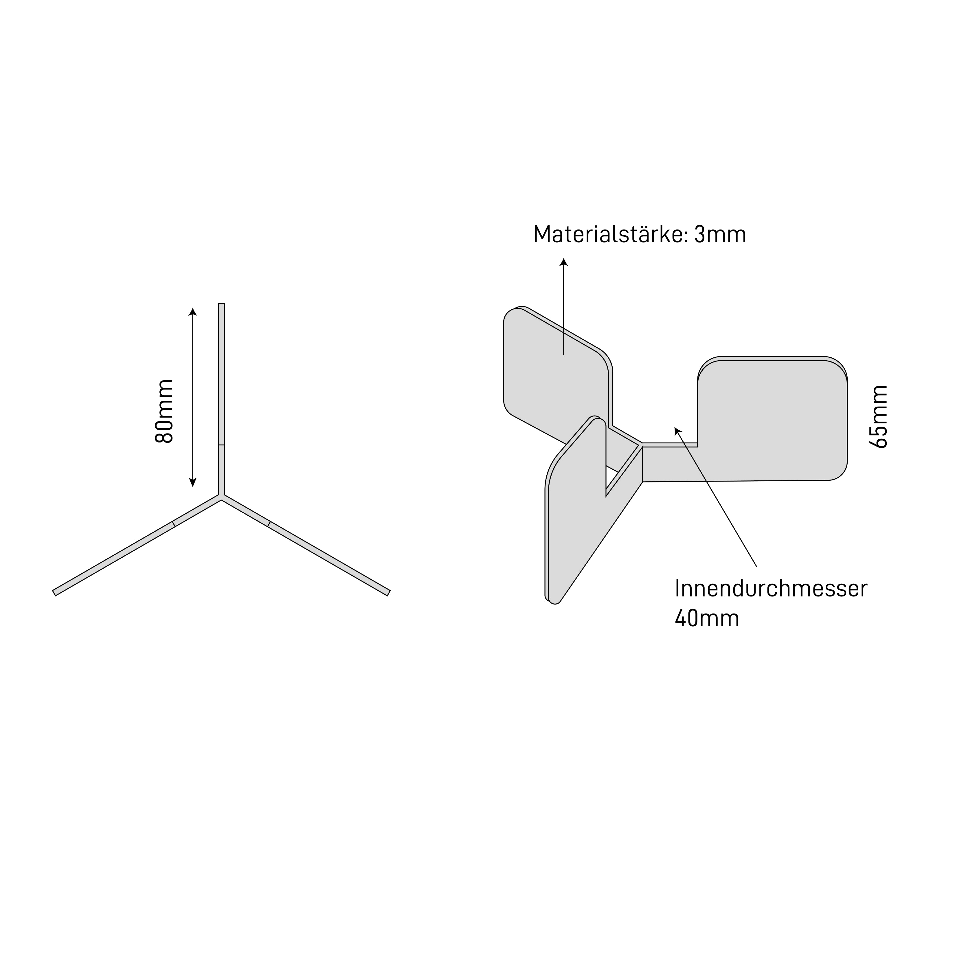 The Dimensions